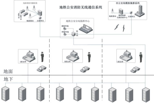 地鐵公安消防無(wú)線(xiàn)通信解決方案