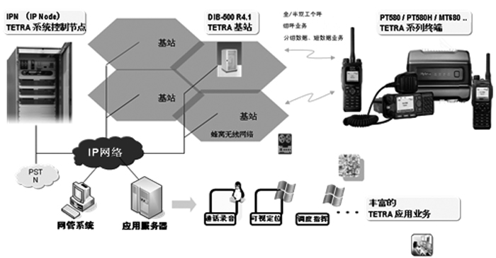 民航機(jī)場(chǎng)行業(yè)數(shù)字集群通信系統(tǒng)解決方案